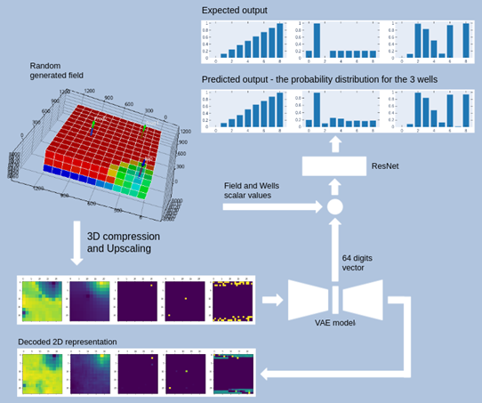 Drainage Strategy Optimization